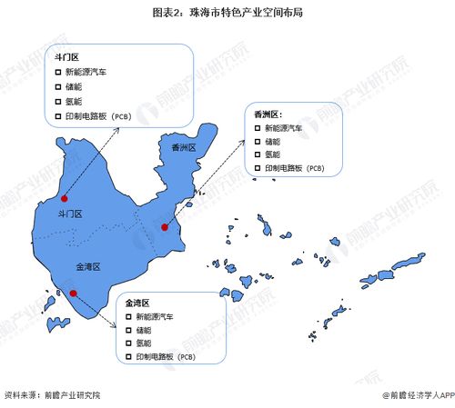 聚焦中国产业 2023年珠海市特色产业全景图谱 附空间布局 发展现状 企业名单 发展目标等