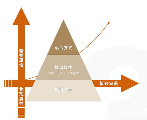 不是拥有旅游资源,就能成为旅游目的地 乐山文旅的极致性打造探析