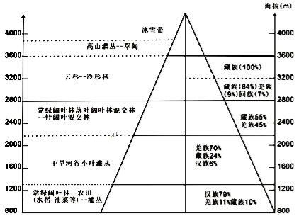 阅读材料.回答问题. 工业旅游起源于欧洲.它是将工厂风貌.生产过程.企业文化作为旅游资源.通过参观.体验.操作等方式满足游客的求知欲和好奇心.同时促进企业的发展