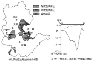 [旅游地理]结合下图完成相关问题.(1)近年来.到青海湖旅游的游客越来越多.读图并结合该地地理环境特点.指出青海湖地区旅游资源的独特性. (2)请你为该地区进一步开发与利用旅游资源提出建议. 题目和参考答案